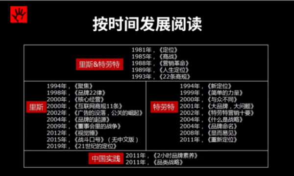 《定位白皮书》，被评为“学定位第一本读物”